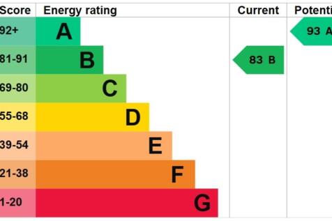 EPC Chart