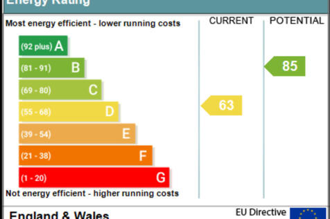 SapChart (5)