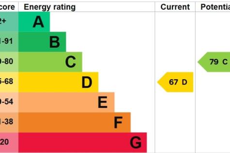 EPC Graph