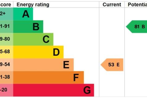 EPC Graph