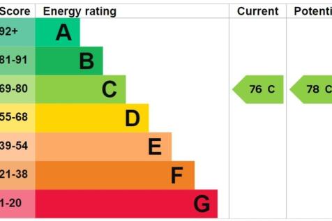 EPC Graph