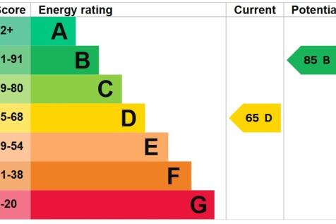 EPC Graph