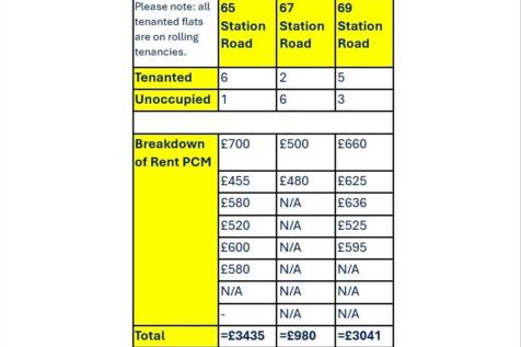 Rental Income