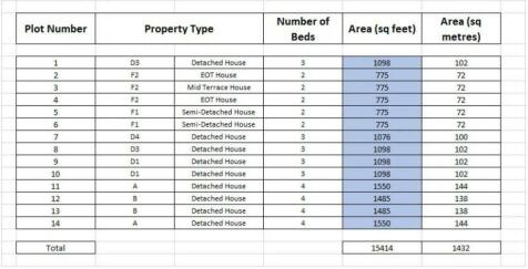 Place Road - Sqft.JPG