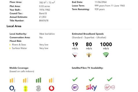 Buyers Info