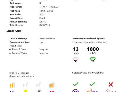 Buyers Info