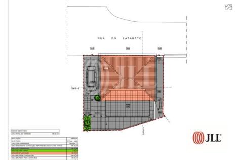 Plans