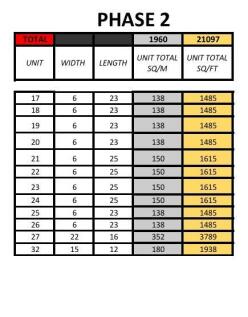 Phase 2 Units.jpeg