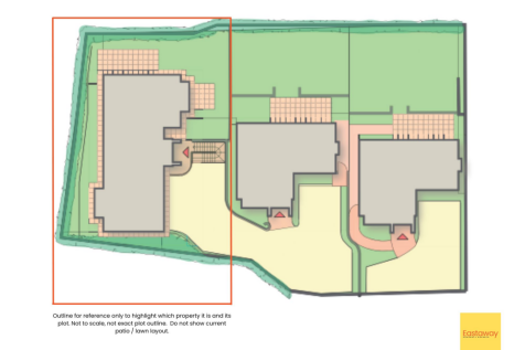Plot overview