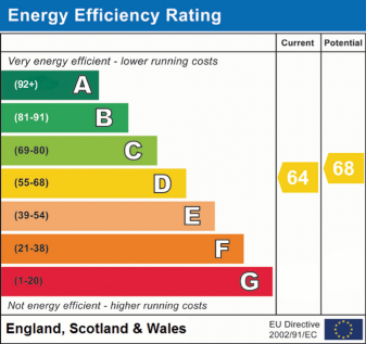 EPC Rating D