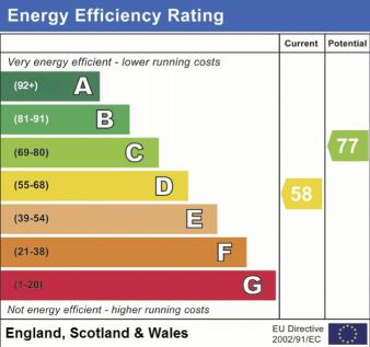 EPC RATING D FLAT 1