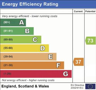 EPC RATING F FLAT 2
