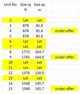 Availability