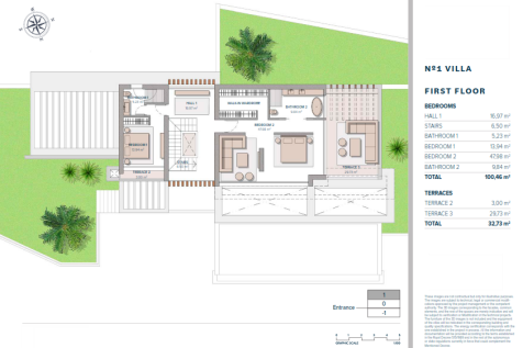 Blueprints