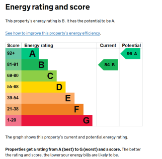 EPC Rating B