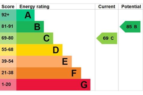 EPC GRADE C
