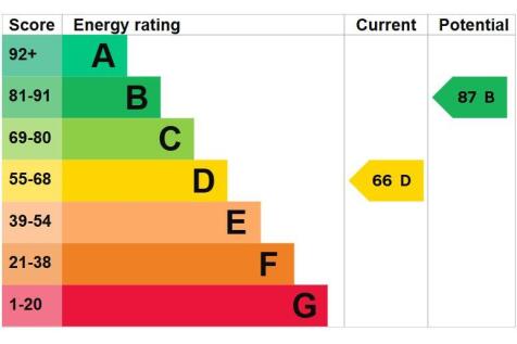 EPC Rating D