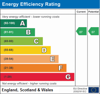 EPC Certificate Score 87