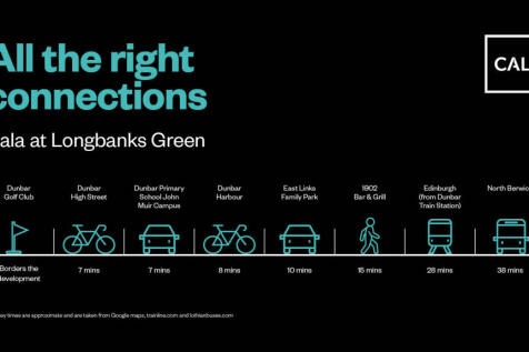 longbanks green, dunbar