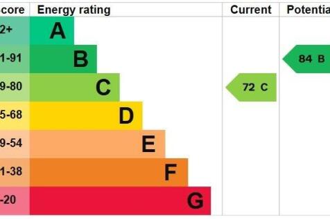 Epc Rating