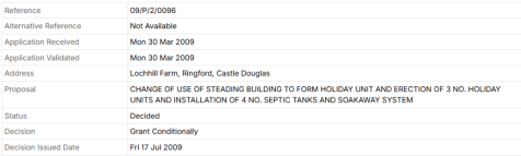 Lapsed Planning