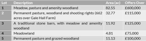 Acreage Table.jpg