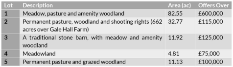 Acreage Table