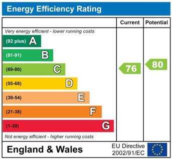 Epc Rating