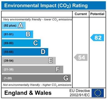 CO2ChartP1305.jpg