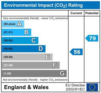 CO2ChartP1674.jpg