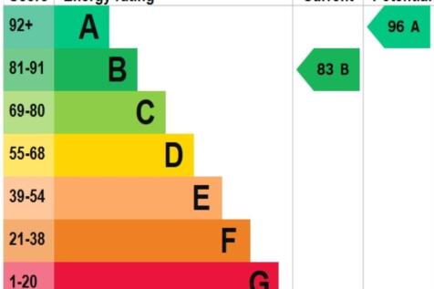 EPC 9 Beech Avnue