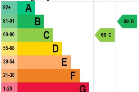 epc 41 abernant