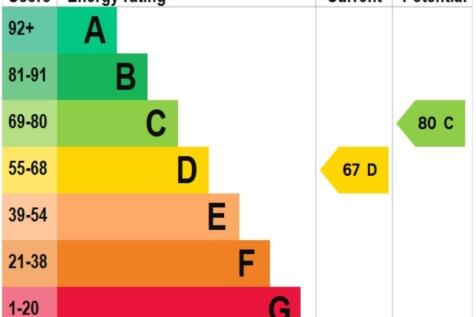 epc abernants 