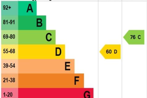 epc gOLDEN