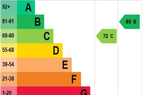 epc 247