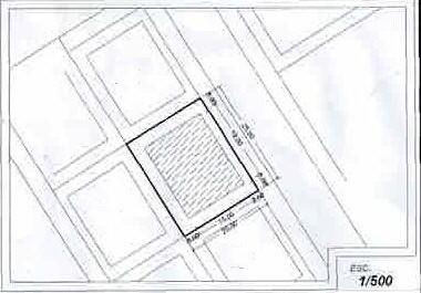 Plot 1