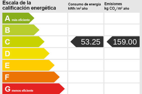 Energy Rating