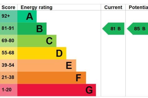 EPC - B