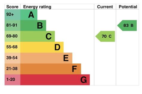 Energy Performance C