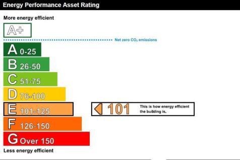 EPC graph.JPG