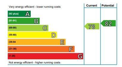 Epc Rating Info