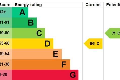 First Floor Flat Epc
