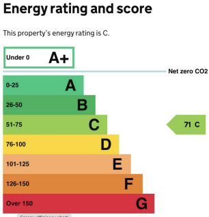 EPC