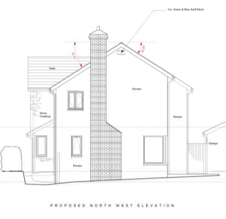 Plot 1