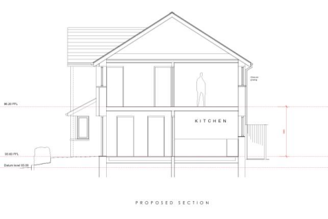 Plot 1