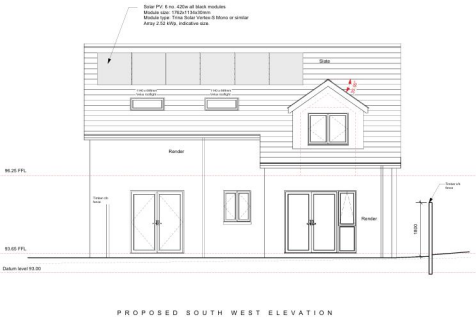Plot 2