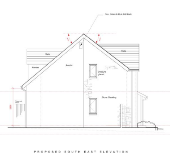 Plot 2