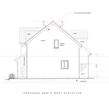 Plot 2