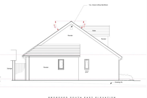Plot 3