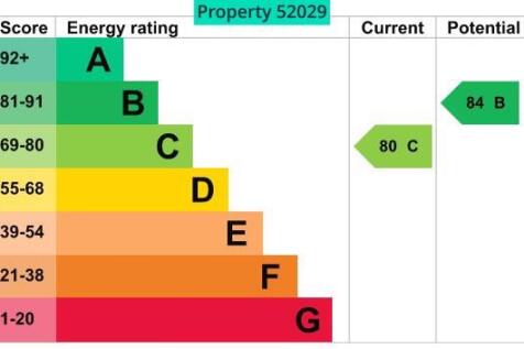 EPC C Rating